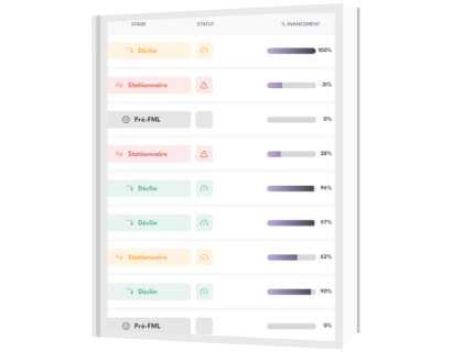 Indicateurs synthétiques
