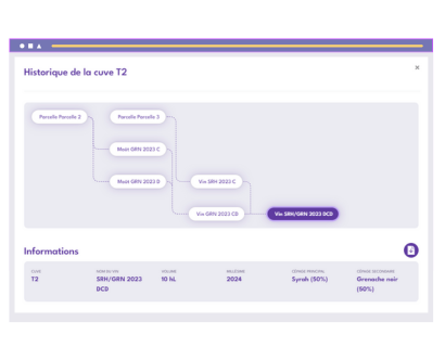 Historique des données